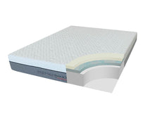 Load image into Gallery viewer, 12&quot; Eastern King Mattress